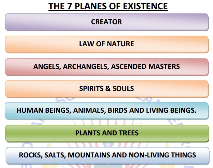 7 Planes of Existence - Angel Healing